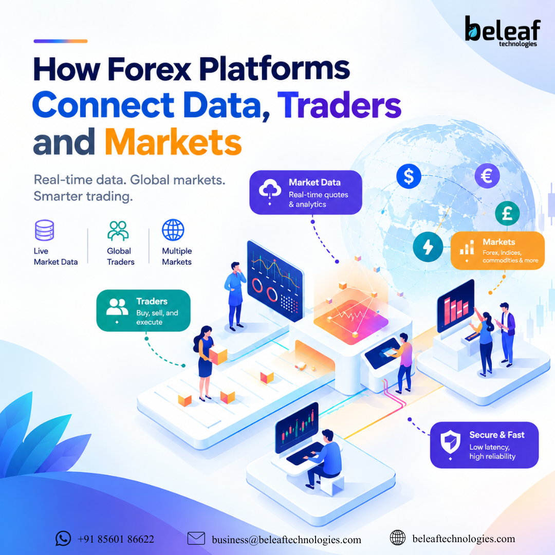 How Forex Platforms Connect Data, Traders and Markets