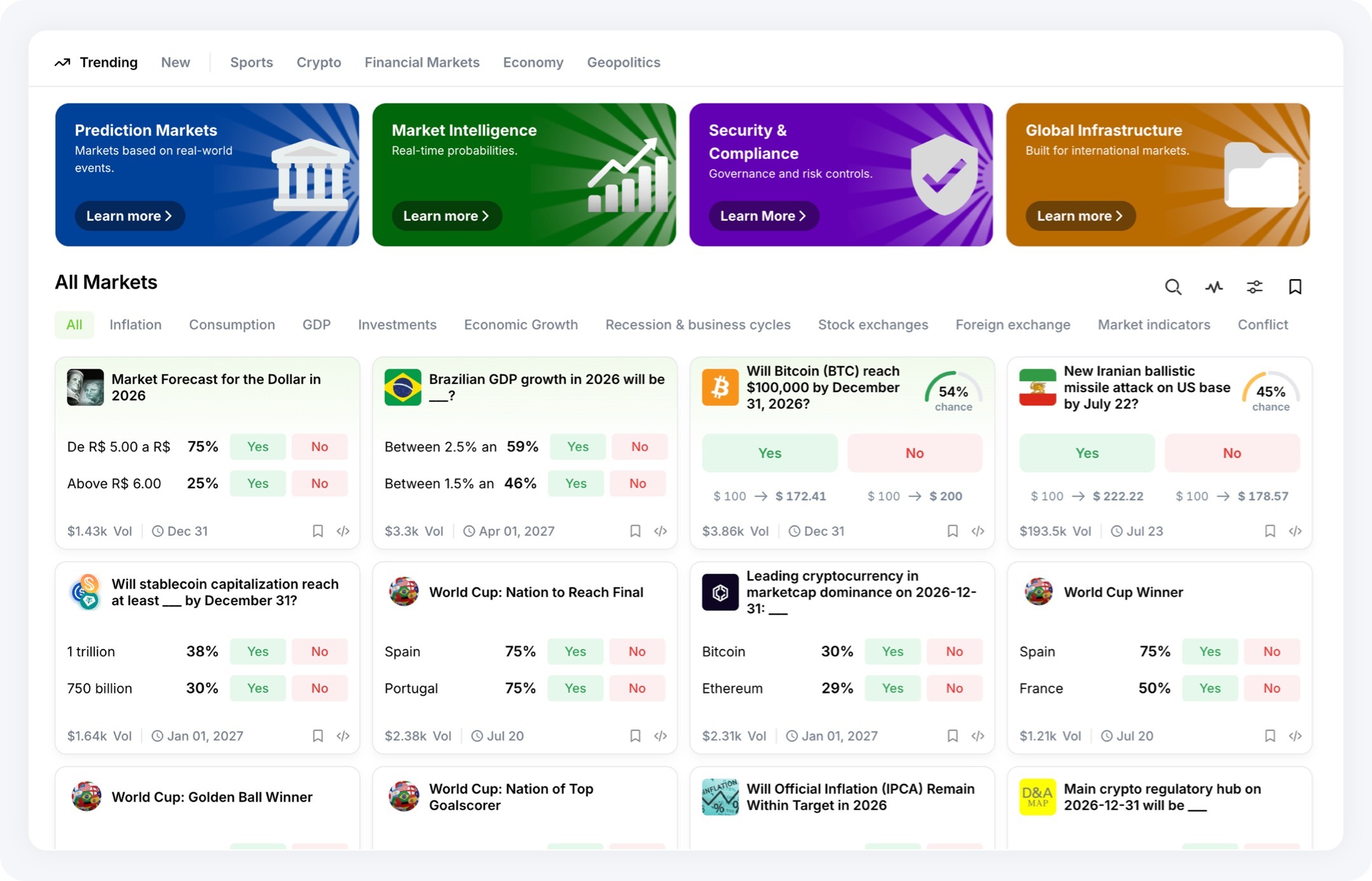 White Label Prediction Market Platform Provider | Vinfotech