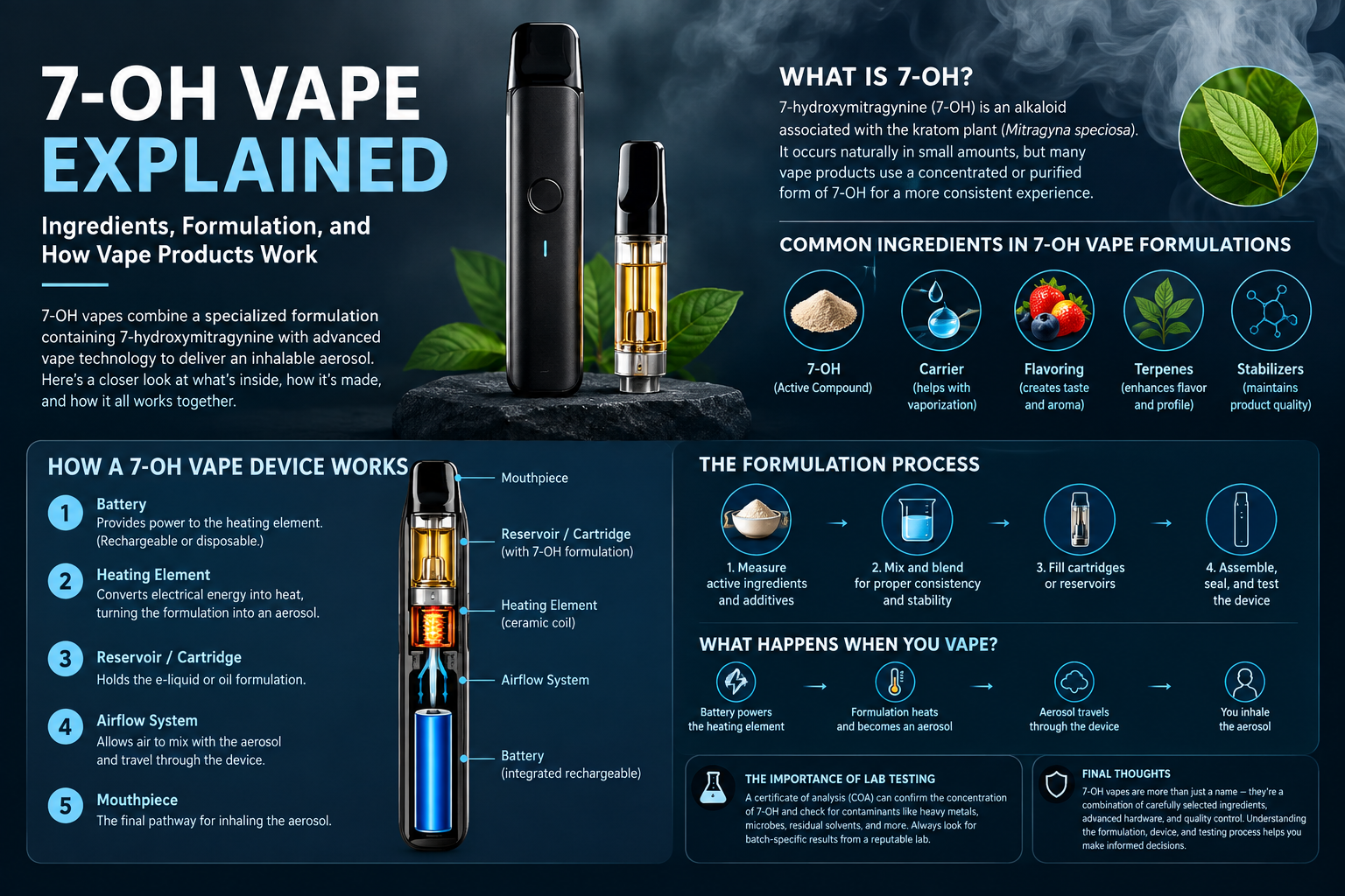 7 oH vapes | 7-oh kratom near me | 7oh vape