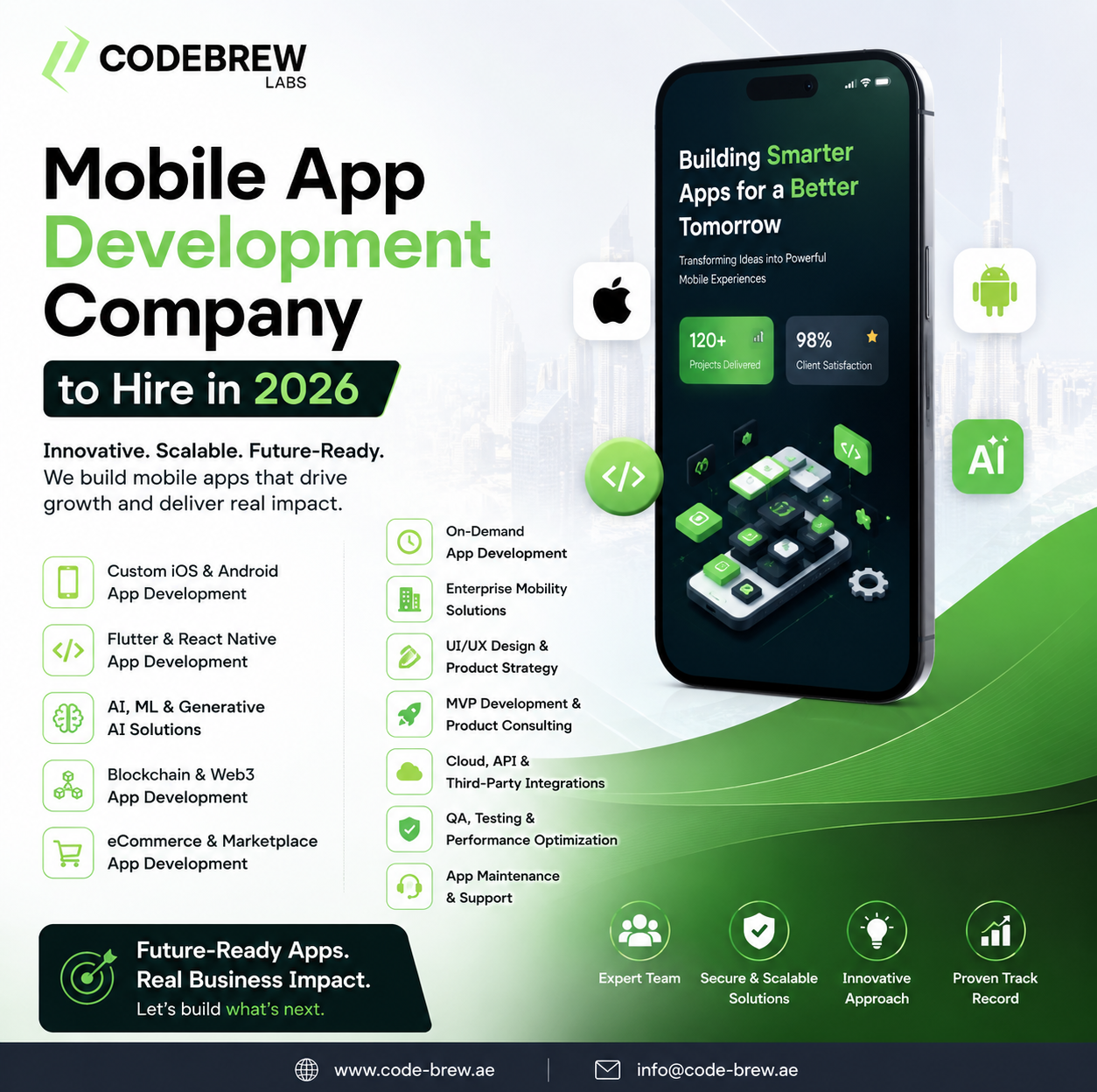 Custom Mobile App Development Company Dubai, UAE